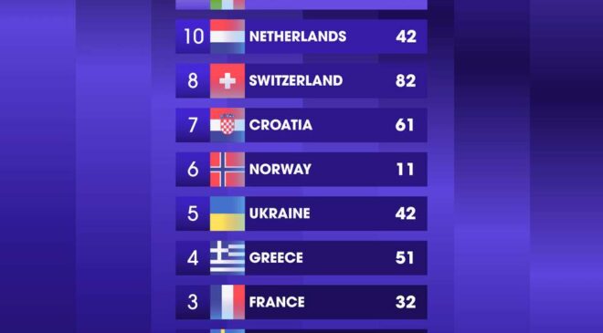 EUROVIZE hlasování INFE Czechia